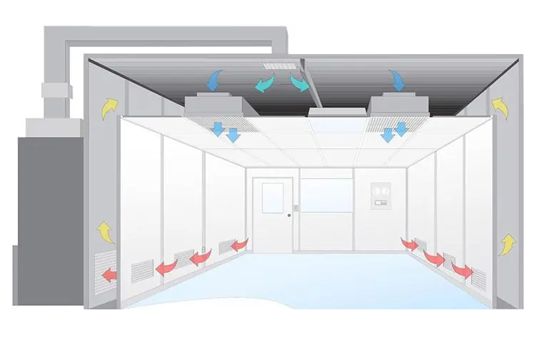 無塵室是什么？無塵室主要應用于哪些范圍?